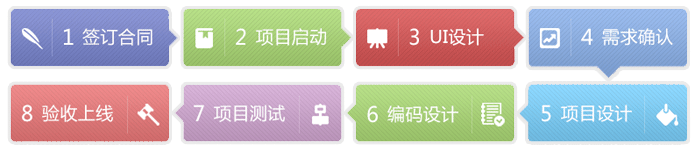 鹽城手機App軟件開發(fā)合作流程，軟件外包合作方式，北京軟件外包合作找開運聯(lián)合